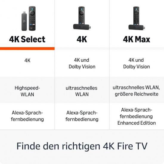 Amazon Fire TV Stick 4K Select (Wi-Fi 5, 2025)