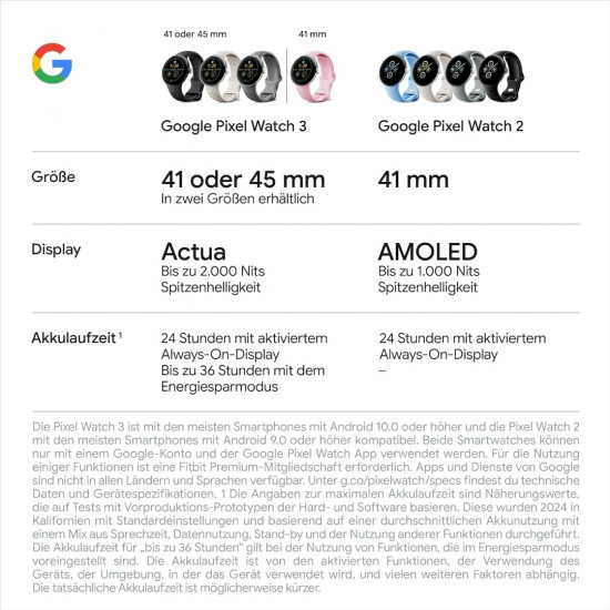 Google Pixel Watch 3 Wi-Fi (45mm) - Polished Silver Aluminium Case/Porcelain Active Band